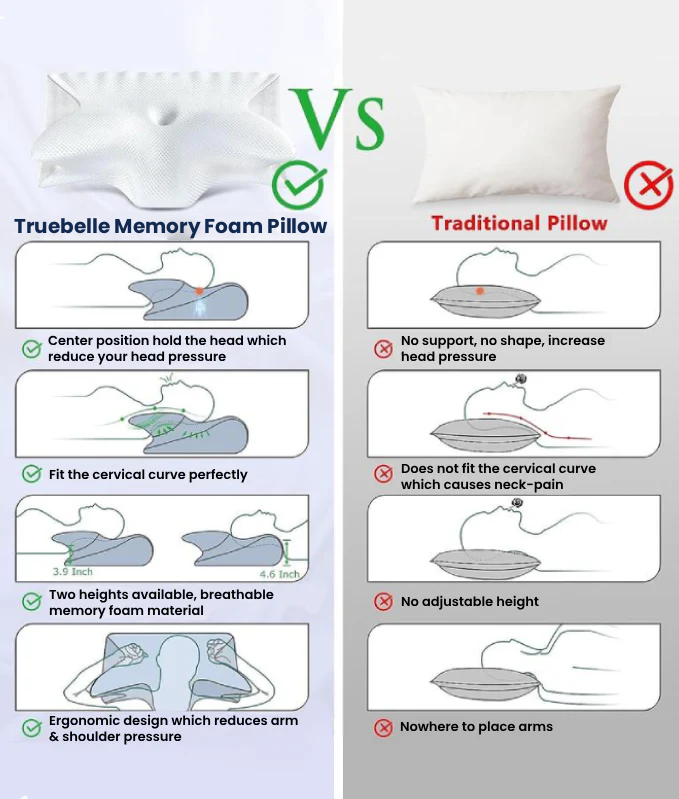 Truebelle Cozy Memory Foam Neck Pillow